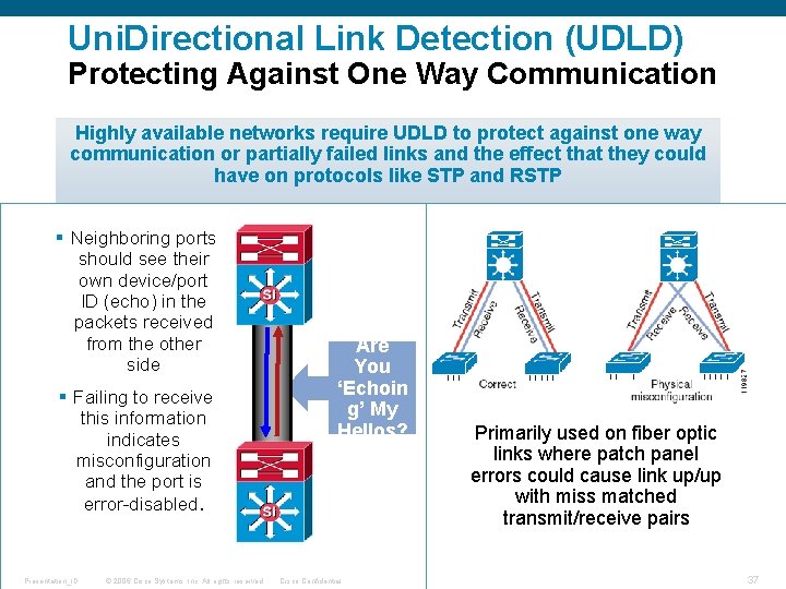 Uni. Directional Link Detection (UDLD) Protecting Against One Way Communication Highly available networks require