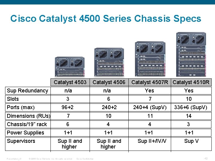 Cisco Catalyst 4500 Series Chassis Specs Catalyst 4503 Sup Redundancy Catalyst 4506 Catalyst 4507