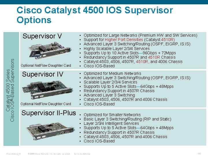 Cisco Catalyst 4500 IOS Supervisor Options Catalyst 4500 Series Cisco IOS®-Based Supervisors Supervisor V