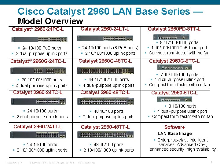 Cisco Catalyst 2960 LAN Base Series — Model Overview Catalyst® 2960 -24 PC-L §