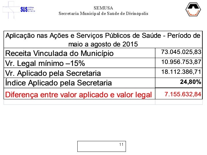 SEMUSA Secretaria Municipal de Saúde de Divinópolis 11 