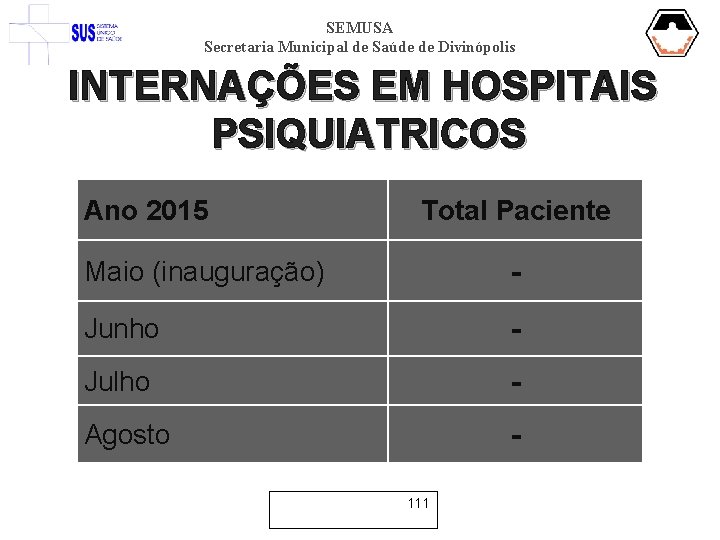 SEMUSA Secretaria Municipal de Saúde de Divinópolis INTERNAÇÕES EM HOSPITAIS PSIQUIATRICOS Ano 2015 Total