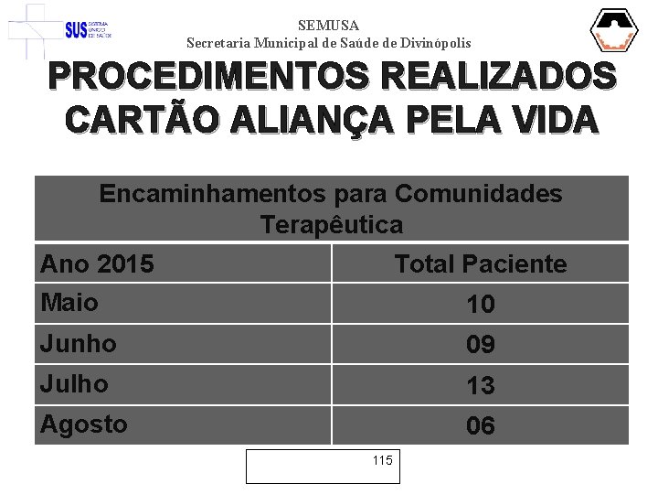 SEMUSA Secretaria Municipal de Saúde de Divinópolis PROCEDIMENTOS REALIZADOS CARTÃO ALIANÇA PELA VIDA Encaminhamentos