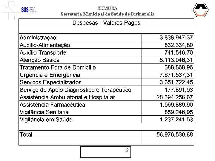 SEMUSA Secretaria Municipal de Saúde de Divinópolis 12 