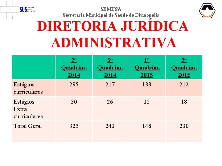 SEMUSA Secretaria Municipal de Saúde de Divinópolis DIRETORIA JURÍDICA ADMINISTRATIVA 2° Quadrim. 2014 3°