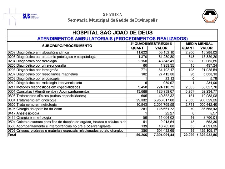 SEMUSA Secretaria Municipal de Saúde de Divinópolis 