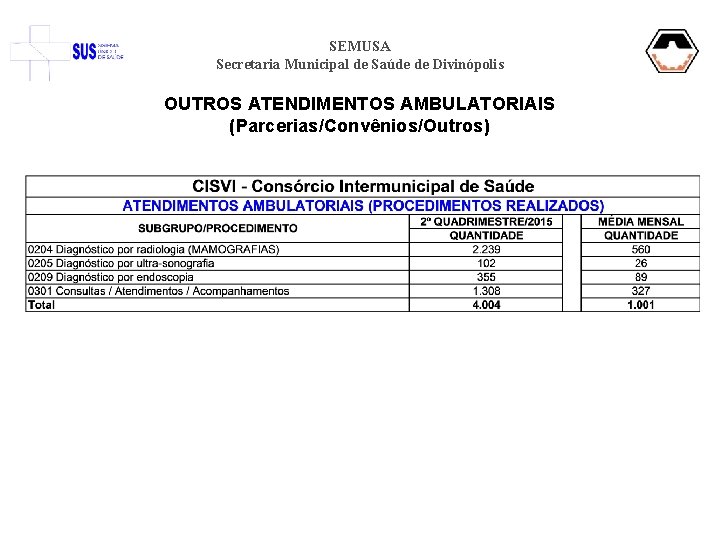 SEMUSA Secretaria Municipal de Saúde de Divinópolis OUTROS ATENDIMENTOS AMBULATORIAIS (Parcerias/Convênios/Outros) 