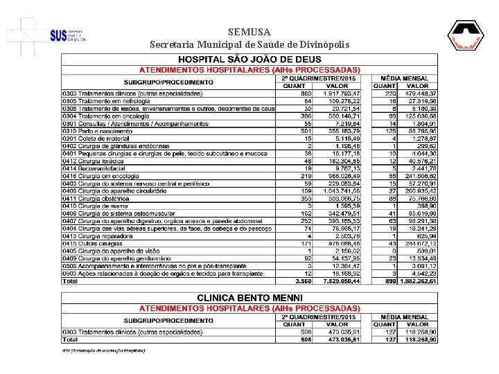 SEMUSA Secretaria Municipal de Saúde de Divinópolis 