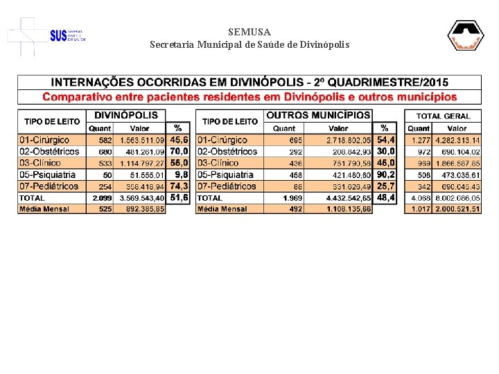 SEMUSA Secretaria Municipal de Saúde de Divinópolis 
