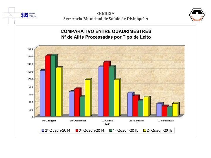 SEMUSA Secretaria Municipal de Saúde de Divinópolis 