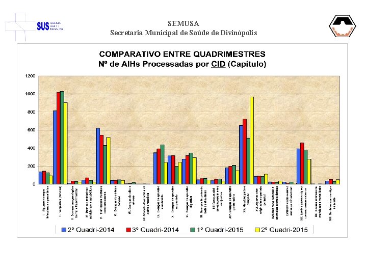 SEMUSA Secretaria Municipal de Saúde de Divinópolis 