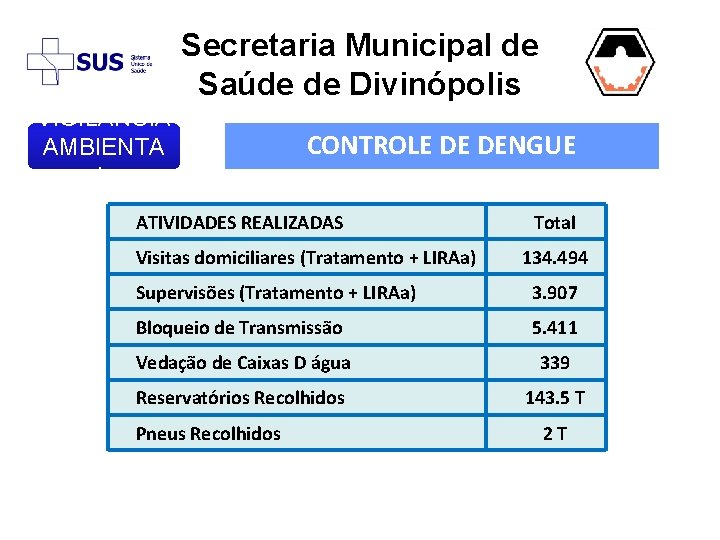 Secretaria Municipal de Saúde de Divinópolis VIGIL NCIA AMBIENTA L CONTROLE DE DENGUE ATIVIDADES