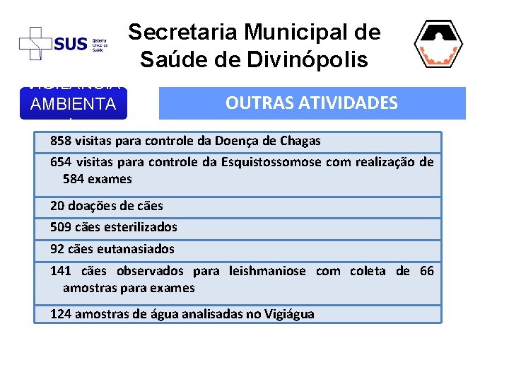 Secretaria Municipal de Saúde de Divinópolis VIGIL NCIA AMBIENTA L OUTRAS ATIVIDADES 858 visitas