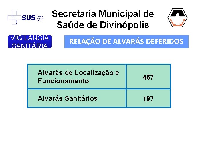 Secretaria Municipal de Saúde de Divinópolis VIGIL NCIA SANITÁRIA RELAÇÃO DE ALVARÁS DEFERIDOS Alvarás
