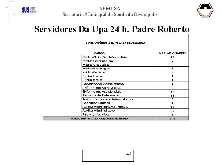 SEMUSA Secretaria Municipal de Saúde de Divinópolis Servidores Da Upa 24 h. Padre Roberto