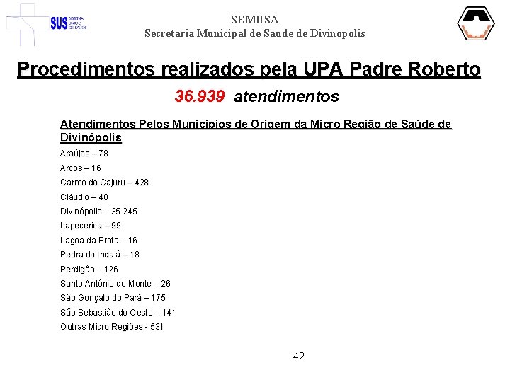 SEMUSA Secretaria Municipal de Saúde de Divinópolis Procedimentos realizados pela UPA Padre Roberto 36.