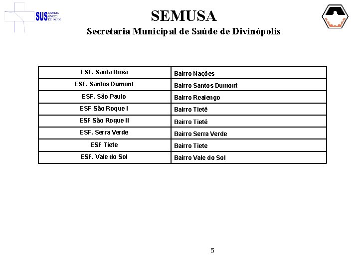SEMUSA Secretaria Municipal de Saúde de Divinópolis ESF. Santa Rosa ESF. Santos Dumont ESF.
