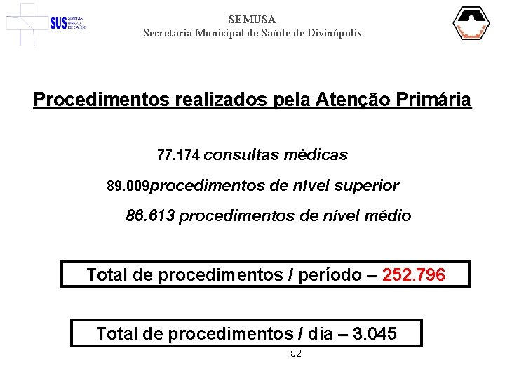 SEMUSA Secretaria Municipal de Saúde de Divinópolis Procedimentos realizados pela Atenção Primária 77. 174