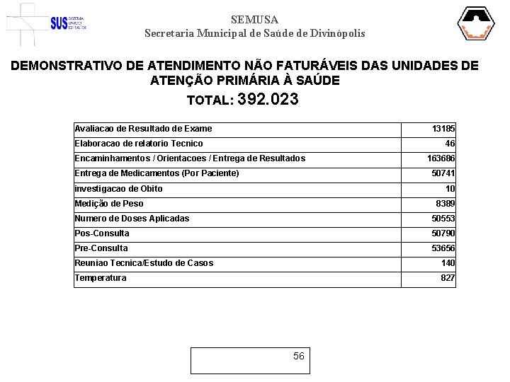 SEMUSA Secretaria Municipal de Saúde de Divinópolis DEMONSTRATIVO DE ATENDIMENTO NÃO FATURÁVEIS DAS UNIDADES