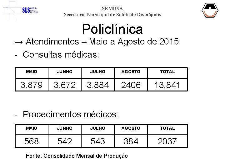 SEMUSA Secretaria Municipal de Saúde de Divinópolis Policlínica → Atendimentos – Maio a Agosto