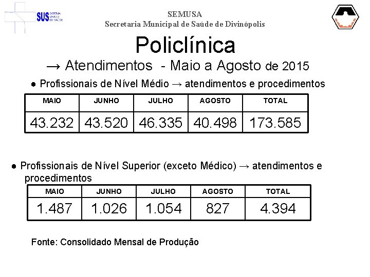 SEMUSA Secretaria Municipal de Saúde de Divinópolis Policlínica → Atendimentos - Maio a Agosto