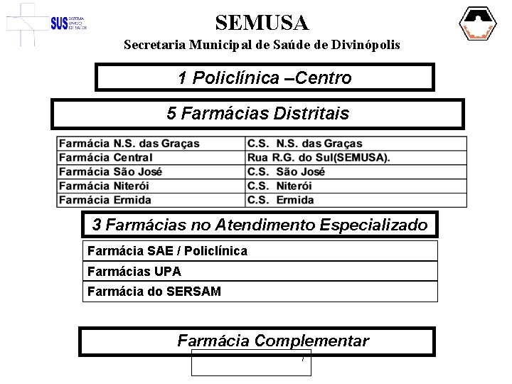 SEMUSA Secretaria Municipal de Saúde de Divinópolis 1 Policlínica –Centro 5 Farmácias Distritais 3