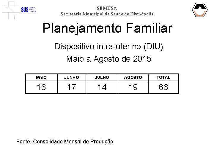 SEMUSA Secretaria Municipal de Saúde de Divinópolis Planejamento Familiar Dispositivo intra-uterino (DIU) Maio a