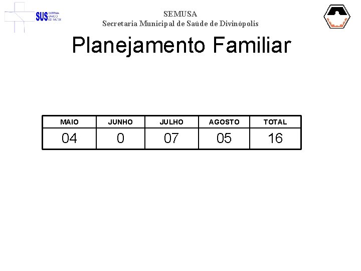 SEMUSA Secretaria Municipal de Saúde de Divinópolis Planejamento Familiar MAIO JUNHO JULHO AGOSTO TOTAL