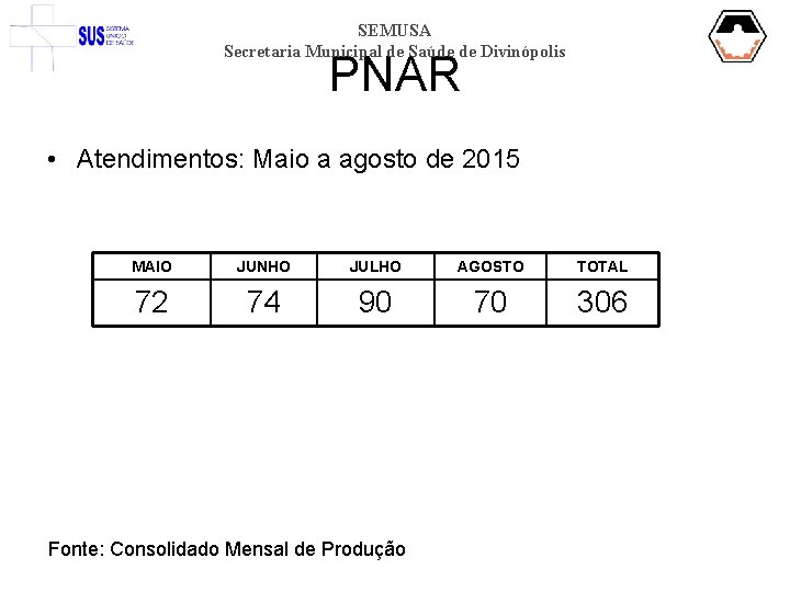 SEMUSA Secretaria Municipal de Saúde de Divinópolis PNAR • Atendimentos: Maio a agosto de