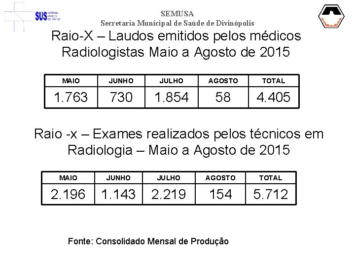 SEMUSA Secretaria Municipal de Saúde de Divinópolis Raio-X – Laudos emitidos pelos médicos Radiologistas