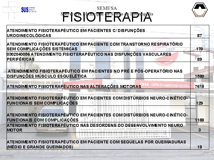 SEMUSA Secretaria Municipal de Saúde de Divinópolis FISIOTERAPIA ATENDIMENTO FISIOTERAPÊUTICO EM PACIENTES C/ DISFUNÇÕES