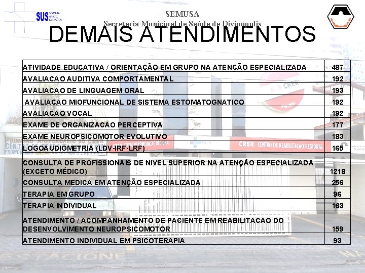 SEMUSA Secretaria Municipal de Saúde de Divinópolis DEMAIS ATENDIMENTOS ATIVIDADE EDUCATIVA / ORIENTAÇÃO EM