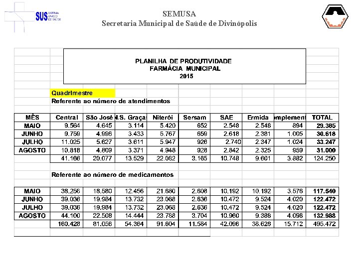 SEMUSA Secretaria Municipal de Saúde de Divinópolis 