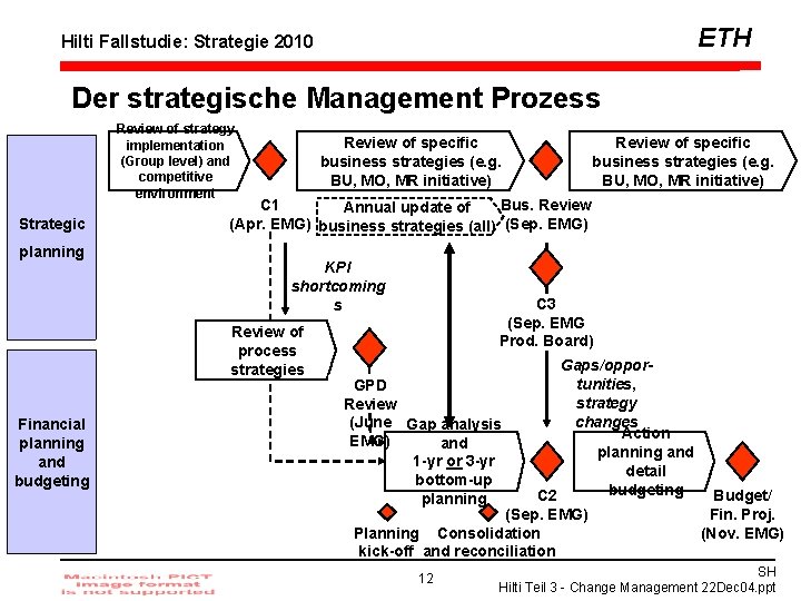 ETH Hilti Fallstudie: Strategie 2010 Der strategische Management Prozess Review of strategy implementation (Group