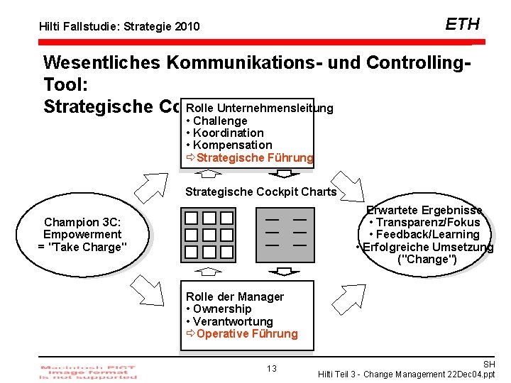 ETH Hilti Fallstudie: Strategie 2010 Wesentliches Kommunikations- und Controlling. Tool: Rolle Unternehmensleitung Strategische Cockpit