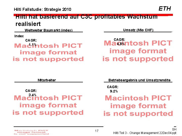 ETH Hilti Fallstudie: Strategie 2010 Hilti hat basierend auf C 3 C profitables Wachstum