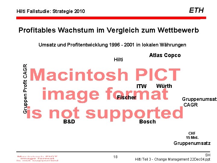 ETH Hilti Fallstudie: Strategie 2010 Profitables Wachstum im Vergleich zum Wettbewerb Umsatz und Profitentwicklung