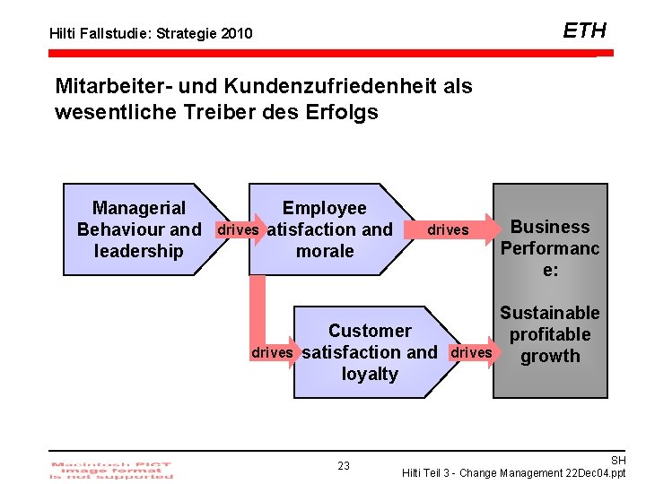 ETH Hilti Fallstudie: Strategie 2010 Mitarbeiter- und Kundenzufriedenheit als wesentliche Treiber des Erfolgs Managerial