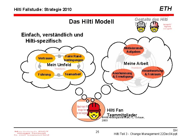 ETH Hilti Fallstudie: Strategie 2010 Gestalte das Hilti Team! Das Hilti Modell Einfach, verständlich