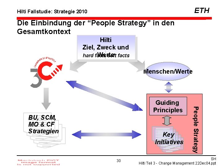 ETH Hilti Fallstudie: Strategie 2010 Die Einbindung der “People Strategy” in den Gesamtkontext Hilti