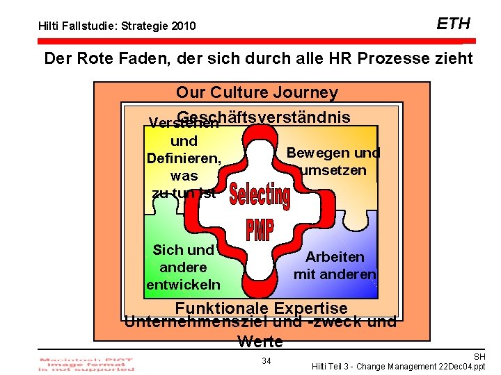 ETH Hilti Fallstudie: Strategie 2010 Der Rote Faden, der sich durch alle HR Prozesse