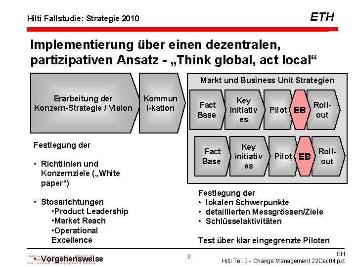 ETH Hilti Fallstudie: Strategie 2010 Implementierung über einen dezentralen, partizipativen Ansatz - „Think global,