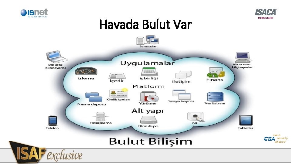 Havada Bulut Var Havada Bulut Var