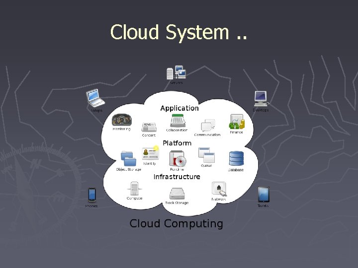 Cloud System. . http: //en. wikipedia. org/wiki/File: Cloud_computing. svg 