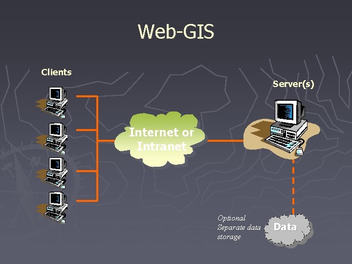 Web-GIS Clients Server(s) Internet or Intranet Optional Separate data storage Data 