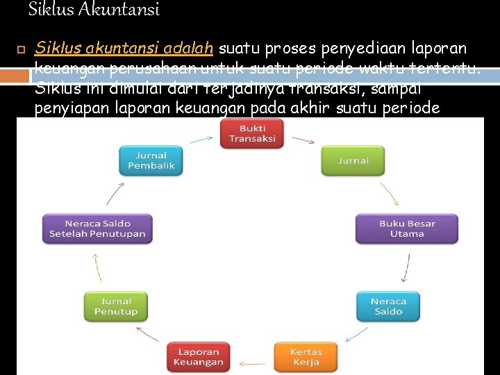 Siklus Akuntansi Siklus akuntansi adalah suatu proses penyediaan laporan keuangan perusahaan untuk suatu periode