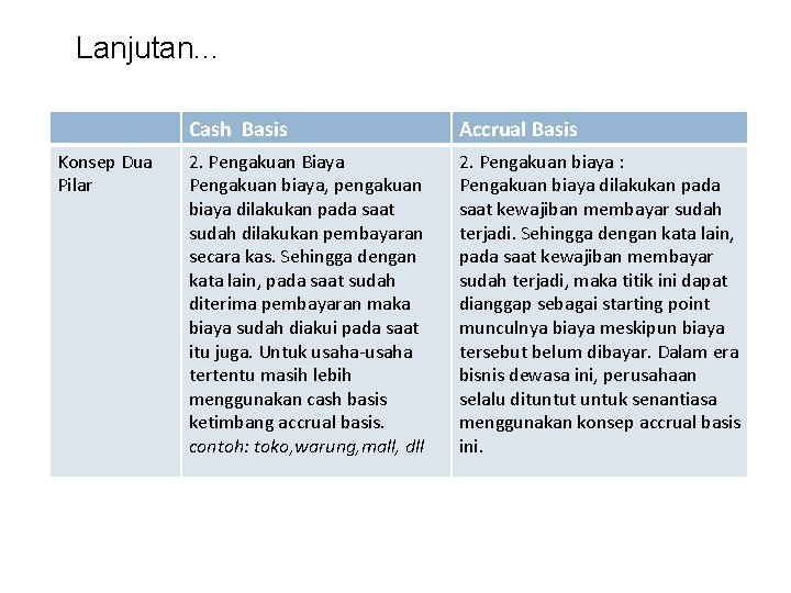 Lanjutan. . . Konsep Dua Pilar Cash Basis Accrual Basis 2. Pengakuan Biaya Pengakuan