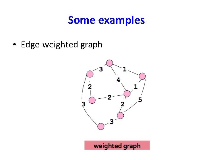 Some examples • Edge-weighted graph 