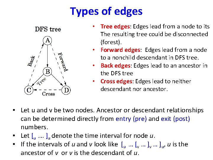 Types of edges • Tree edges: Edges lead from a node to its The