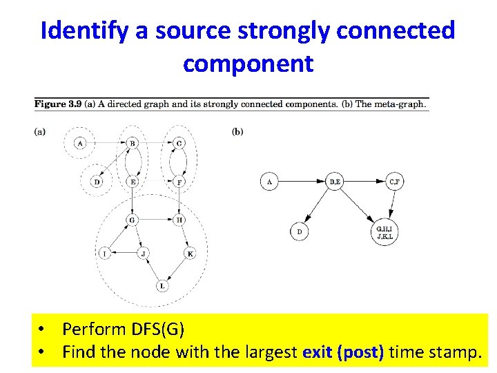 Identify a source strongly connected component • Perform DFS(G) • Find the node with